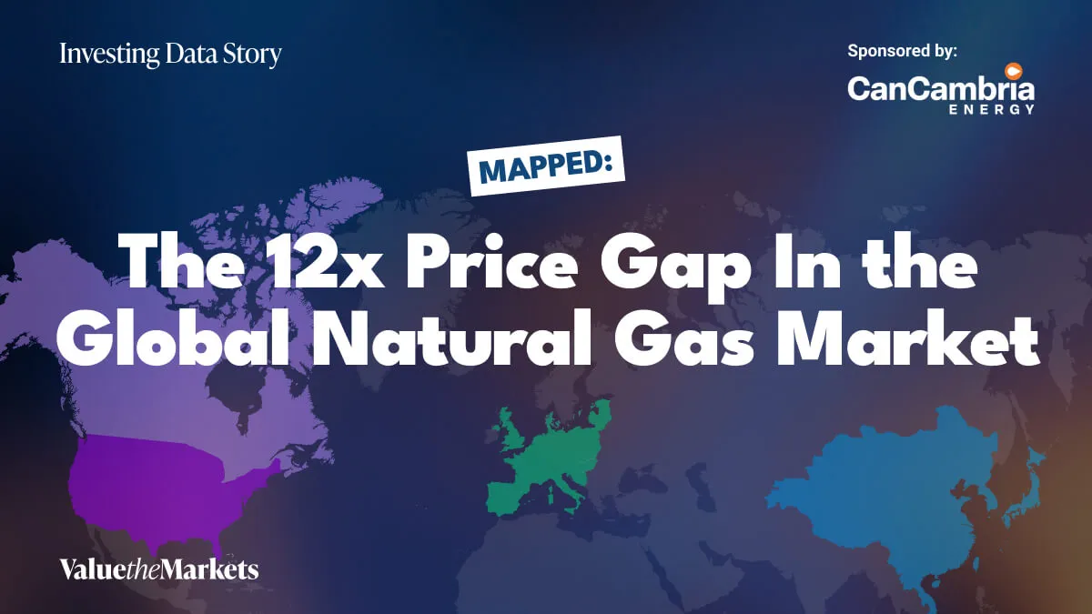 Visualized: Natural Gas Price Gaps Reshape Global Energy Trade | Value ...