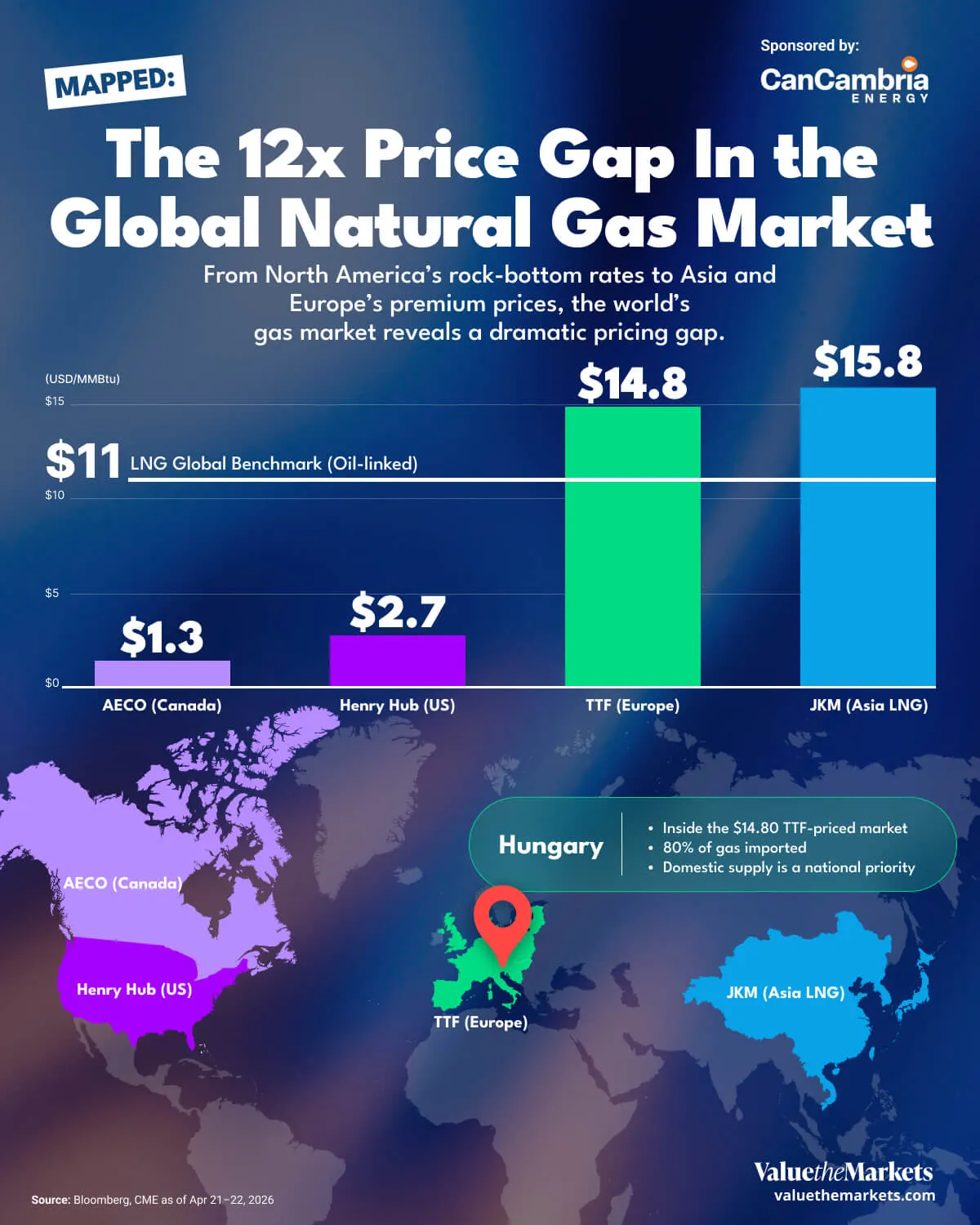 Visualized: Natural Gas Price Gaps Reshape Global Energy Trade | Value ...