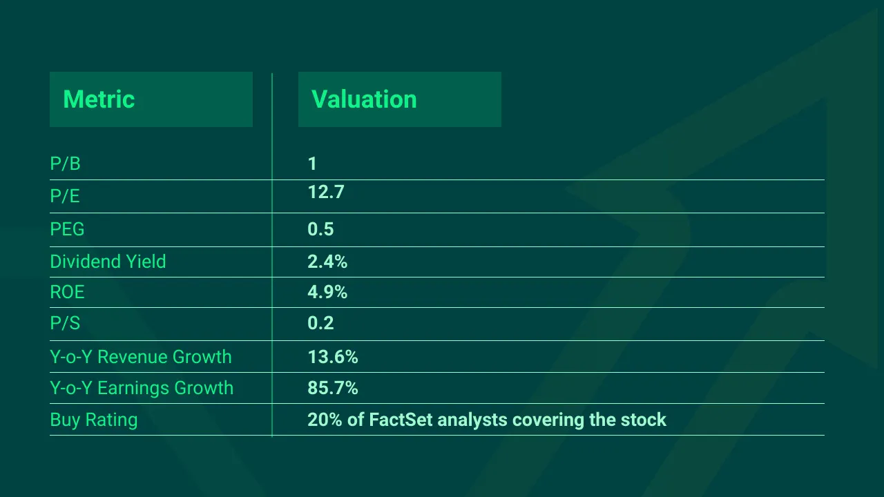 Avnet-Stock-Value-Top-Pick-VTM-1641916190