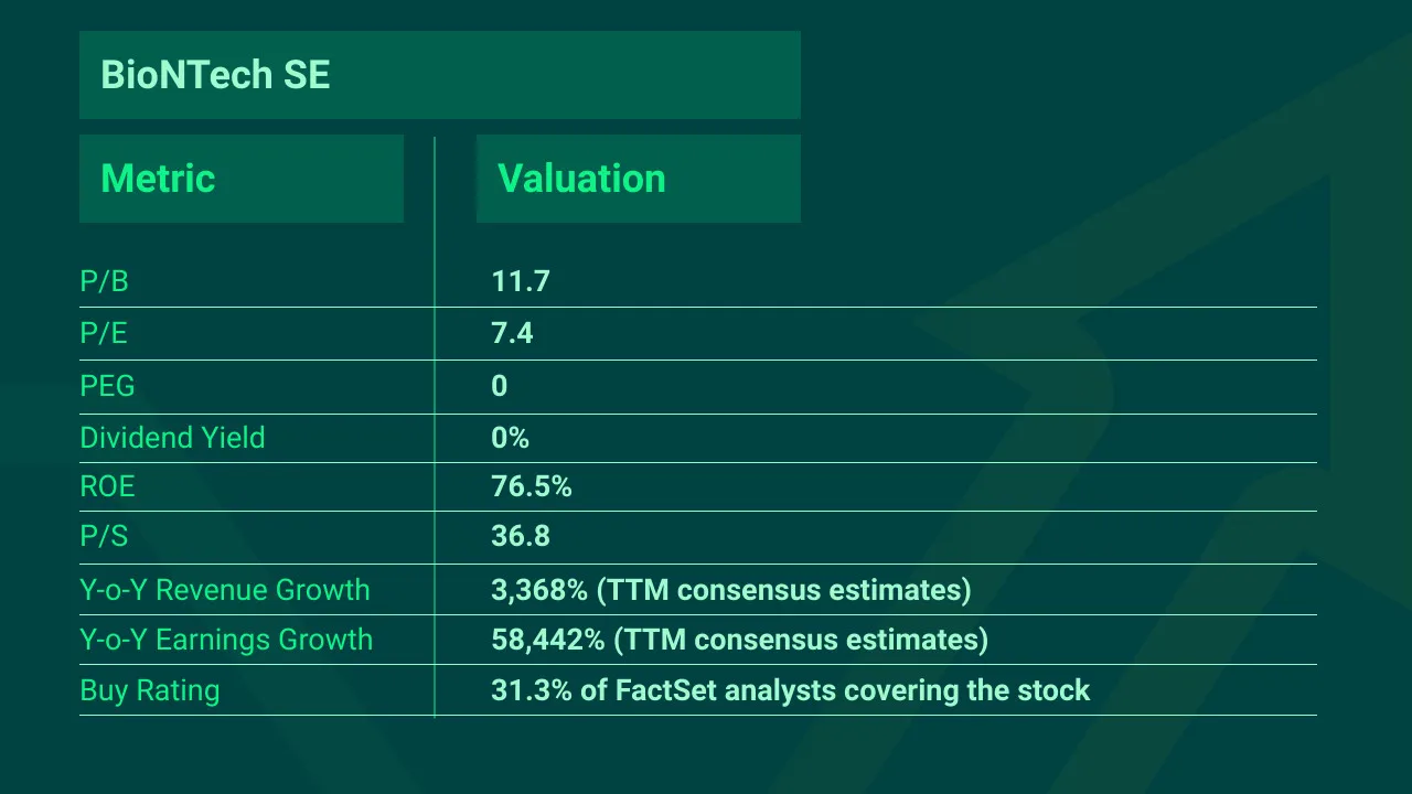 BioNTech-Top-Growth-Stock-Q1-2022