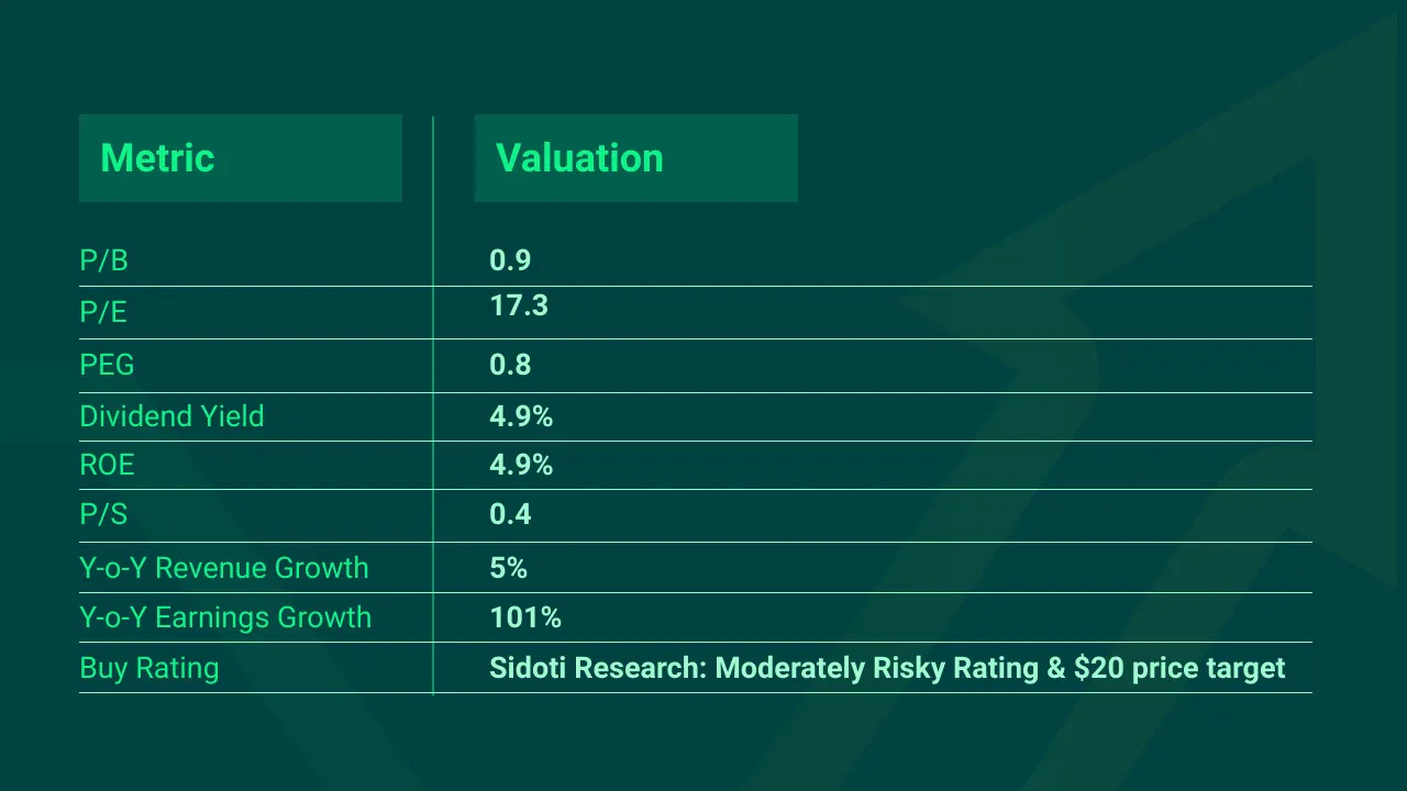 CULP-stock-Value-Top-Pick-Q1-VTM-1641916276