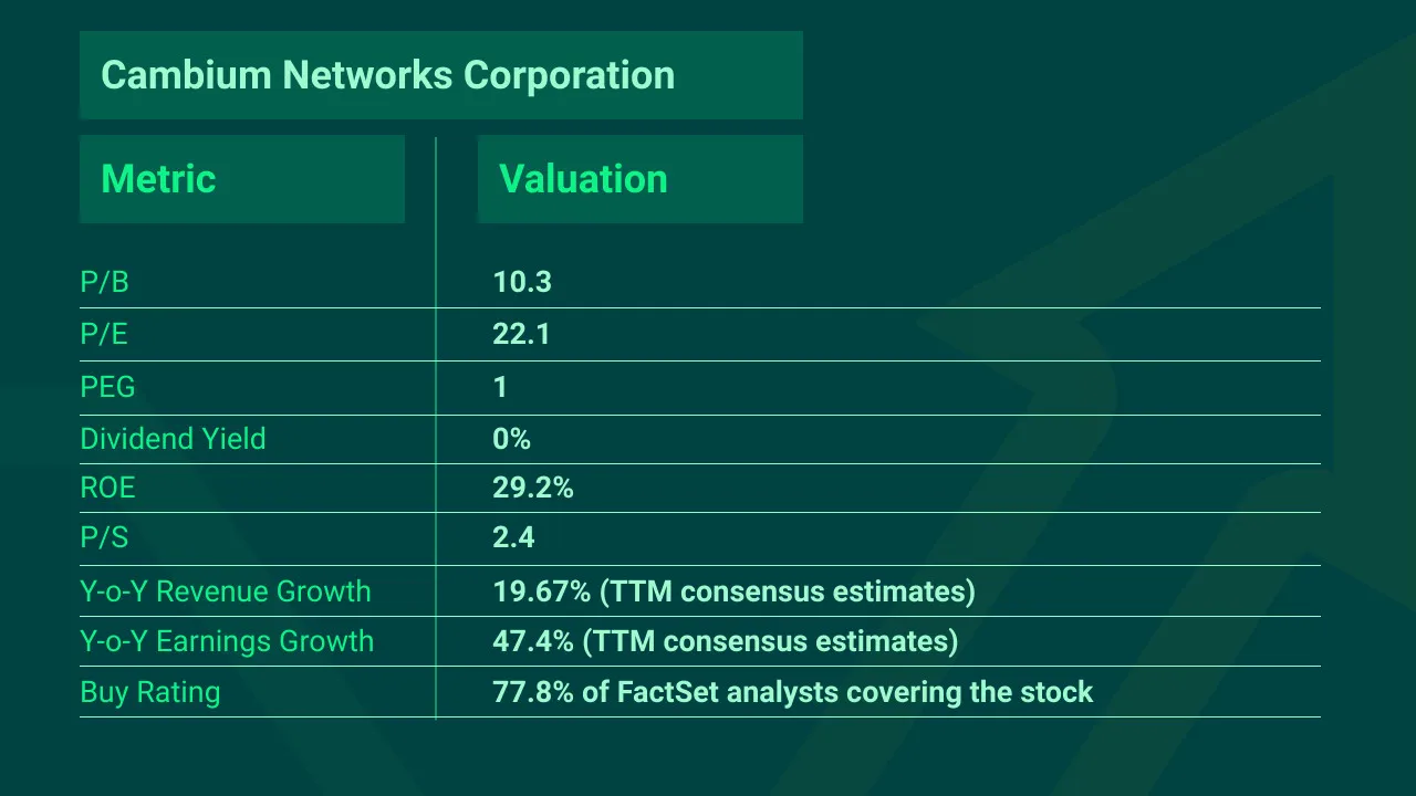 Cambium-Networks-Corporation-Top-Growth-Stock-Q1-2022