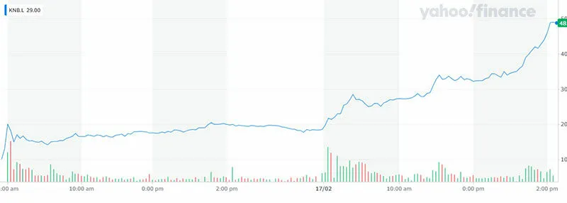 KNB_L_YahooFinanceChart_800x317-e1613671238799