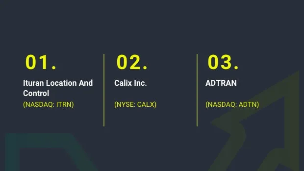 Q4-Communications-growth-stocks