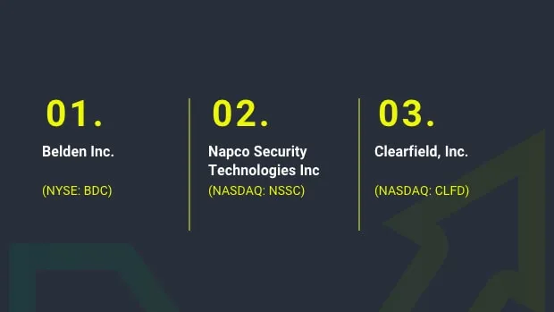 Q4-Communications-momentum-stocks