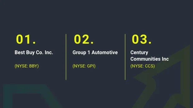 Q4-Consumer-Discretionary-growth-stocks