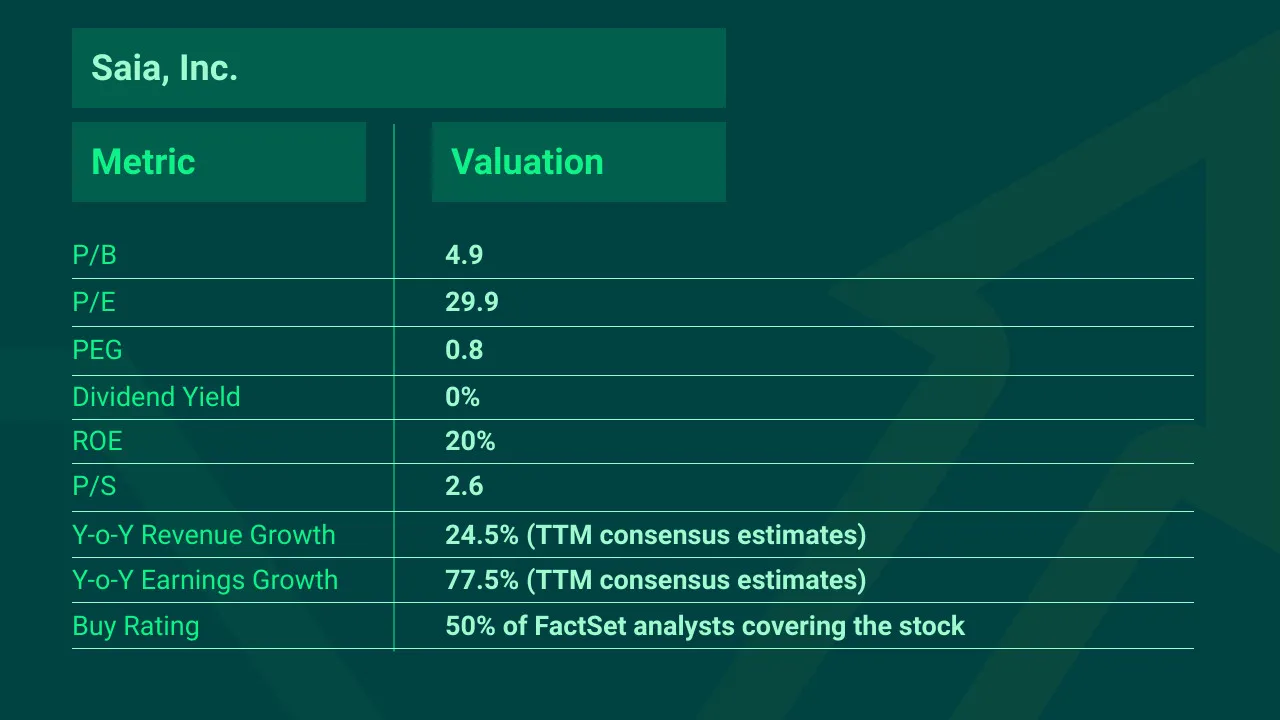 Saia-top-growth-stock-Q1-2022