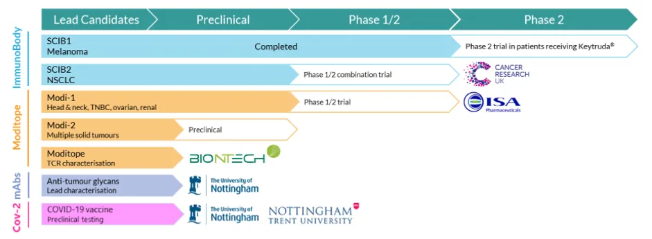Scancell-19-11-20-image-1