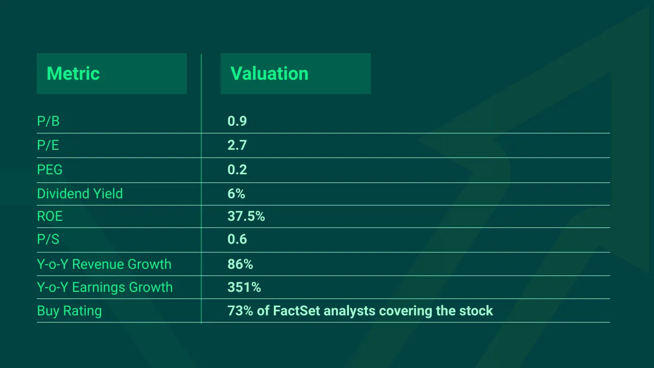 Ternium-Top-Pick-Value-Stock-1641916154