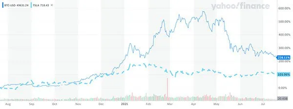 TeslaQ2pre-earningscallwhatyouneedtoknow-5_4043c666b67709aee2b92926cefad812_800