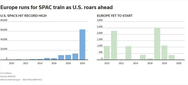 spacgraphicfromReuters_a290630390edb2d16c68241df2ab88c1_800